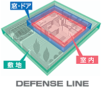 DEFENSE LINE