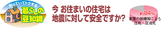 今 お住まいの住宅は地震に対して安全ですか?